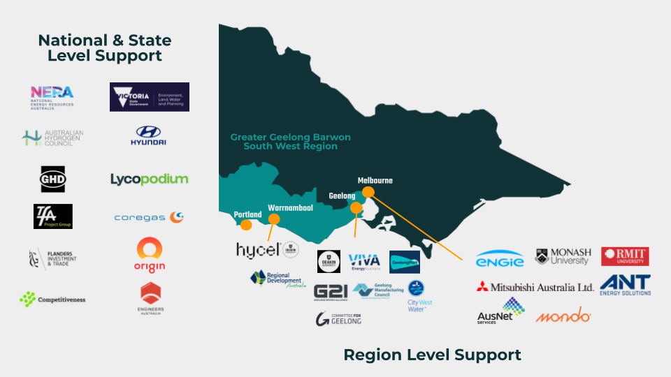 Map of Victoria showing the partners at a regional, state and national level